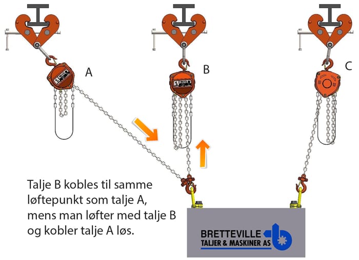 taljeløft5.jpg